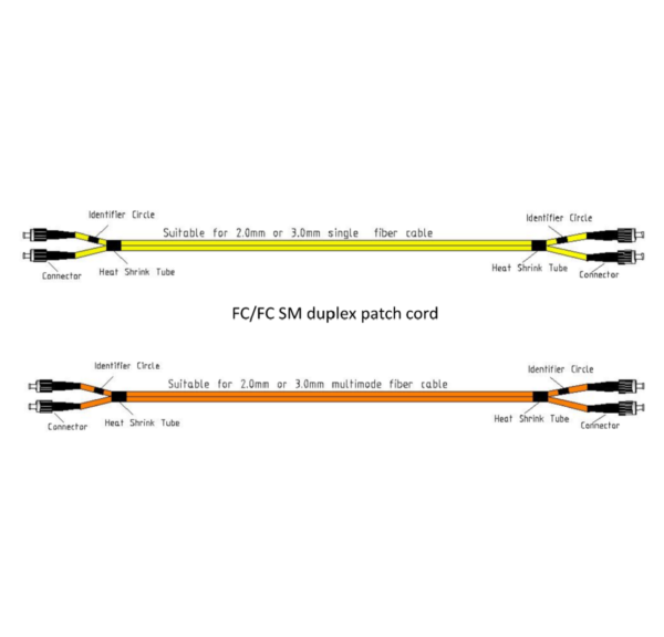 Fiber Optic Duplex Patch Cord FC-FC - Image 4