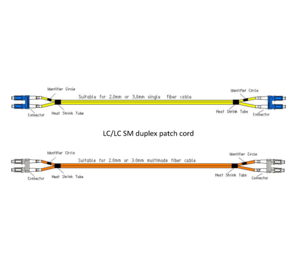 Fiber Optic Duplex Patch Cord LC-LC - Image 4