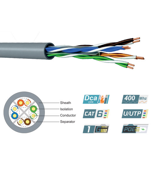 Category 6 U/UTP 23AWG 400MHz LSZH Data Cable | Dca