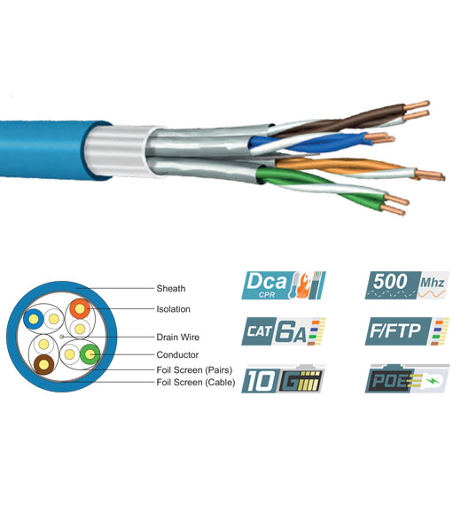 Category 6A F/FTP 23AWG 500MHz LSZH Data Cable | Dca