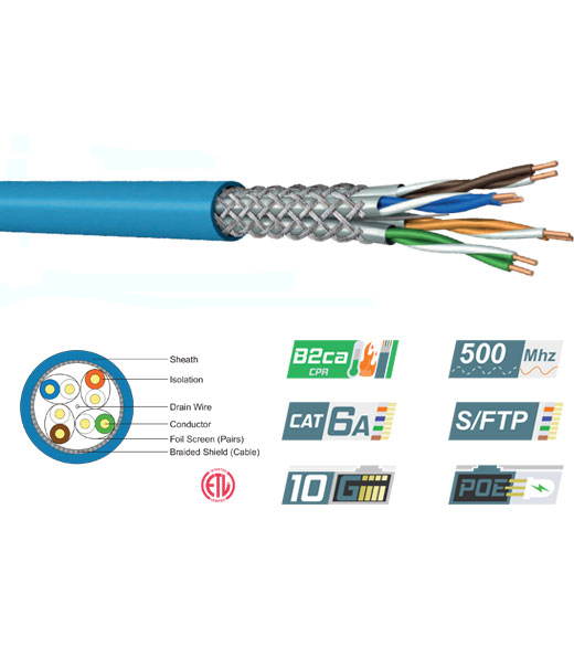 Category 6A S/FTP 23AWG 500MHz LSZH Data Cable | B2ca