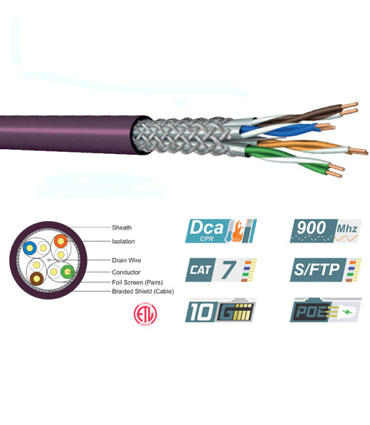 Category 7 S/FTP 23AWG 900MHz LSZH Data Cable | Dca