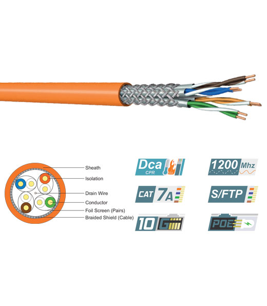Category 7A S/FTP 23AWG 1200MHz LSZH Data Cable | Dca